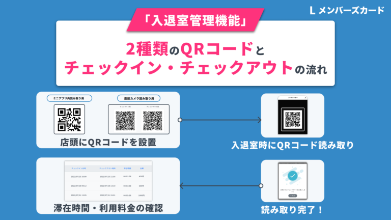 入退室管理機能】QRコードの読み取り方法が追加されました！【LINEミニアプリ】│LメンバーズカードLメンバーズカードMagazine