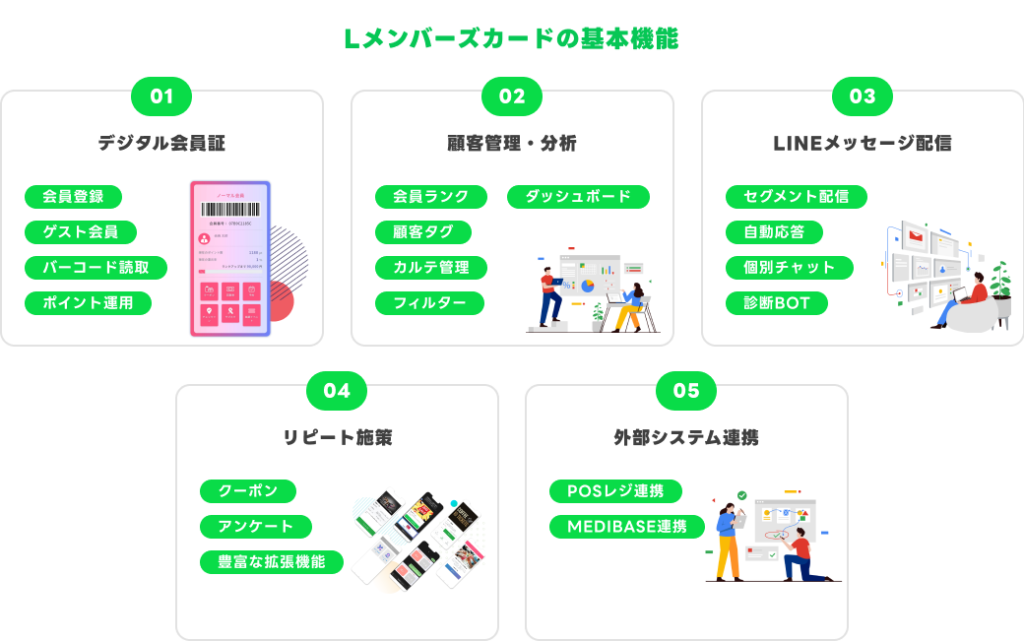 LINE公式アカウントで「カレンダー予約」「イベント予約」を管理