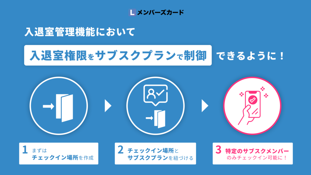 入退室管理機能】入退室権限をサブスクプランで制御できるようになりました！│LメンバーズカードLメンバーズカードMagazine