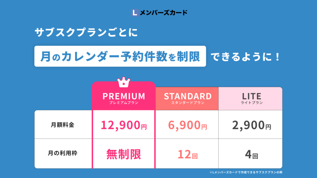 サブスク機能】サブスクプランごとに月のカレンダー予約件数を制限できるようになりました！